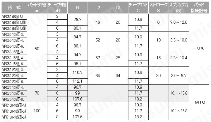 ロングストローク スポンジタイプ VPC ワンタッチ継手 カバー付 VPC（5）0（3）S（5）（6）（9）/VPC70-10S（5）（6）（9）/VPC100-10S（5）（6）（9）規格表