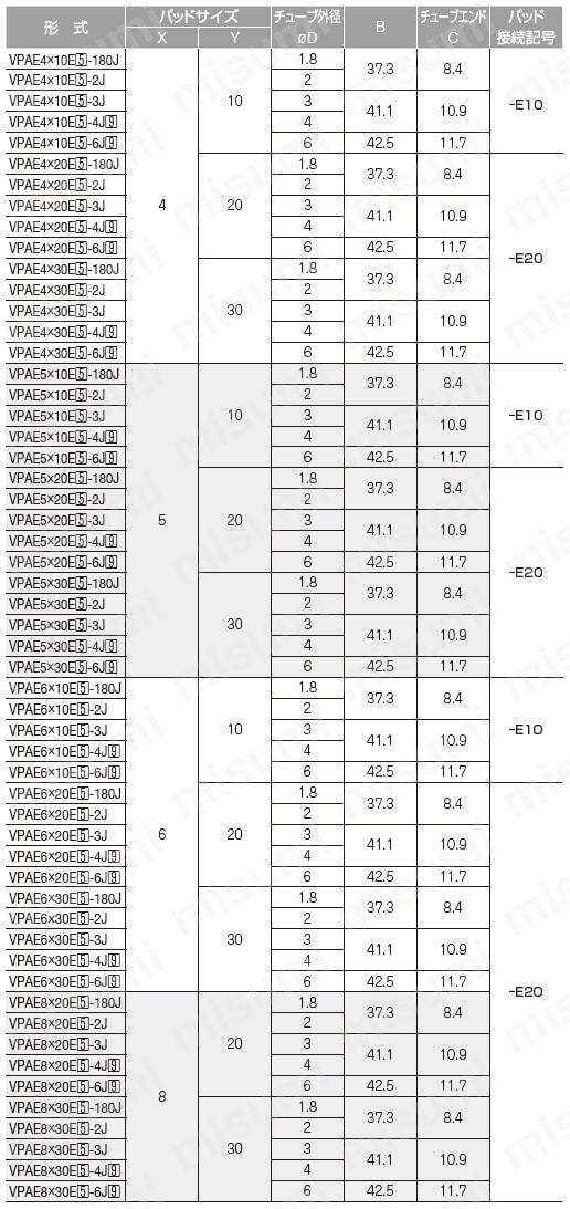 真空パッド 長円タイプ VPAE ワンタッチ継手 規格表