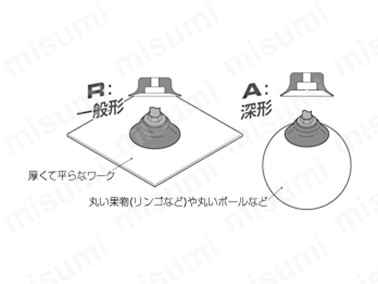 厚くて平らなワークには一般形。丸い果物（リンゴなど）や丸いボールには深形が最適。