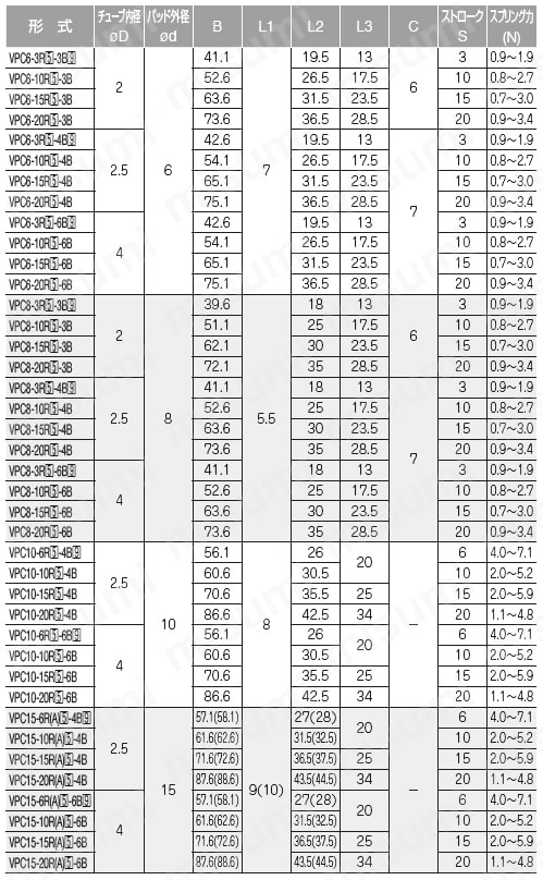 真空パッド スタンダードタイプ VPC バーブ継手タイプ VPC6（3）R（5）（6）（9）/VPC8（3）R（5）（6）（9）/VPC10（3）R（5）（6）（9）/VPC15（3）R(A)（5）（6）（9）規格表