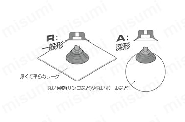 厚くて平らなワークには一般形。丸い果物（リンゴなど）や丸いボールには深形が最適。