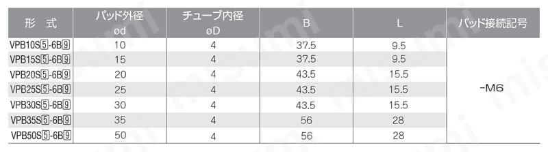 真空パッド　スポンジタイプ　VPB　バーブ継手タイプ 規格表