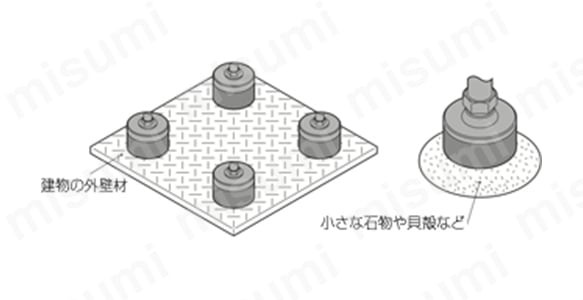 建物の外壁材や小さな石物や貝殻のようなワークに最適。