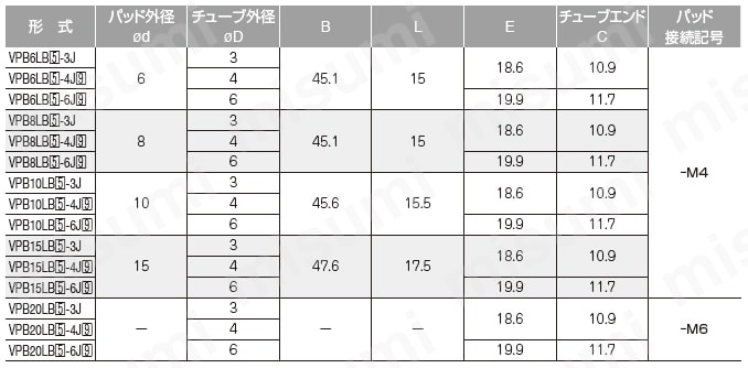 真空パッド ソフトベローズタイプ VPB ワンタッチ継手タイプ 規格表