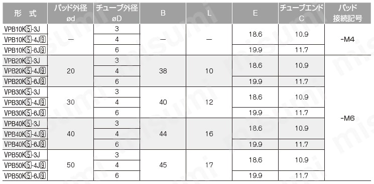 真空パッド 滑り止めタイプ VPB ワンタッチ継手タイプ 規格表