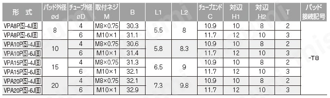 真空パッド 薄物用タイプ VPA ワンタッチ継手 規格表