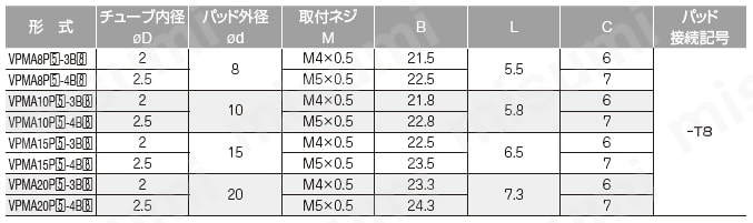 真空パッド 薄物用小型タイプ VPMA バーブ継手 規格表
