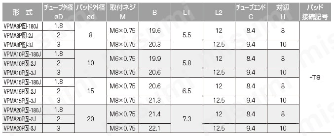真空パッド　薄物用小型タイプ　VPMA　ワンタッチ継手タイプ 規格表