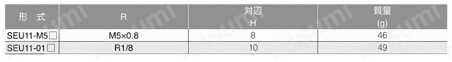 小型圧力センサ 正圧用 オネジタイプ センサヘッド 規格表01