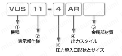 小型圧力センサ 正圧用 ニップルタイプ センサヘッド 選定01