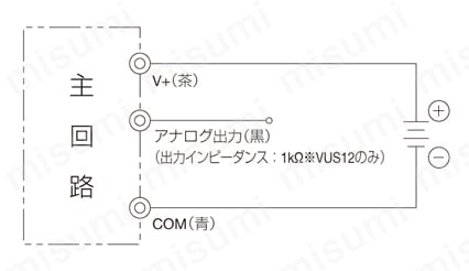 小型圧力センサ 負圧用 ユニオンタイプ センサヘッド | 日本ピスコ