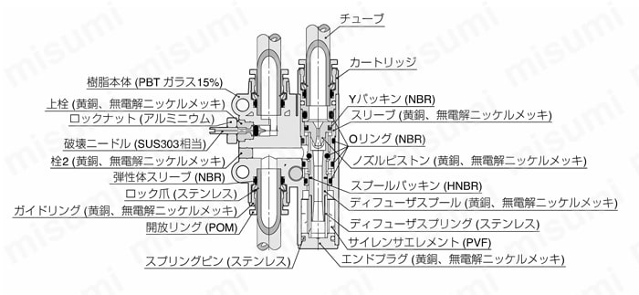 真空発生器 VY専用真空フィルタ | 日本ピスコ | MISUMI(ミスミ)