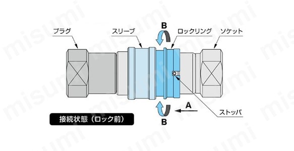 S210カプラ ステンレス プラグ（おねじ取付用） | 日東工器 | MISUMI