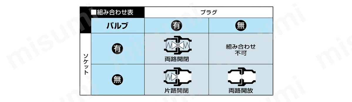 組み合わせ表