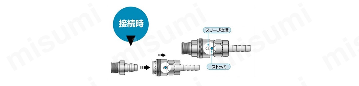 接続時（スリーブの溝とストッパの位置を合わせてスリーブを矢印方向にスライドさせた状態でプラグと接続）