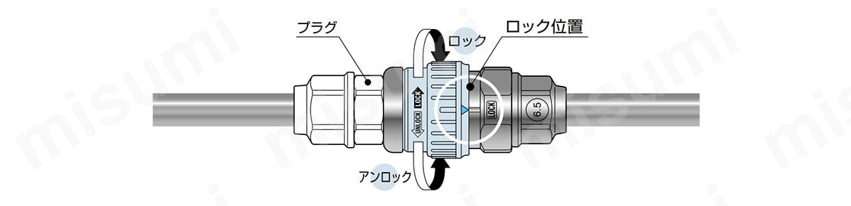 ロック機能の構造図