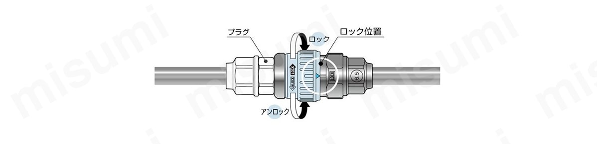 ハイカプラエース SN型 ソケット（ウレタンホース取付用） | 日東工器