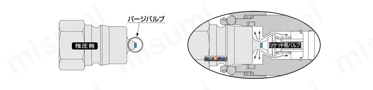 ハイパーHSPカプラ 鋼鉄 NBR HS型 | 日東工器 | MISUMI(ミスミ)