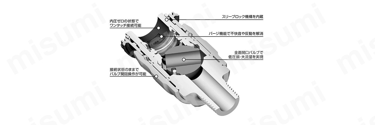 フルブローカプラ アルミニウム ソケット SM型 | 日東工器 | MISUMI