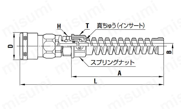 ロータリーナットカプラ 鋼鉄 ソケット SNRG型 | 日東工器 | MISUMI