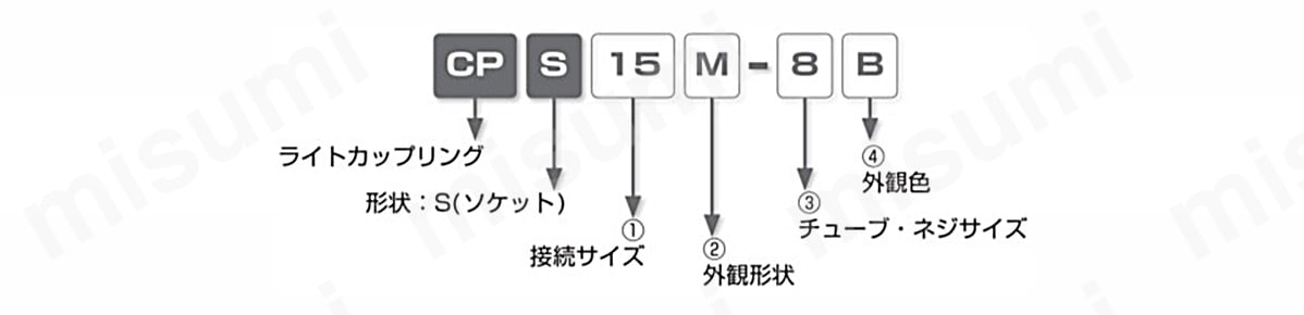 型番表示例