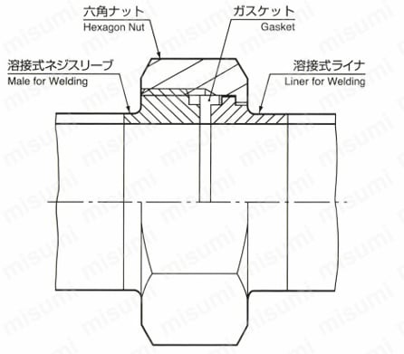 六角ナット（大） 使用例1