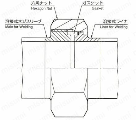 溶接式ライナ 使用例