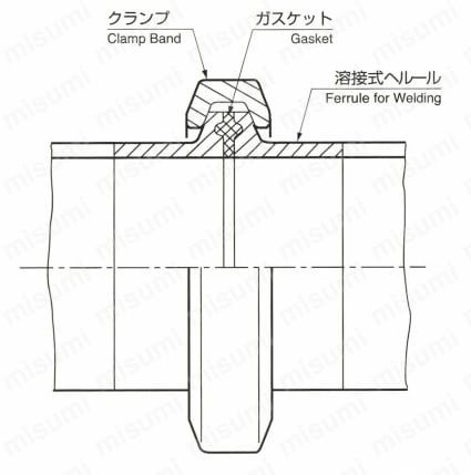 溶接式異径ヘルール 使用例