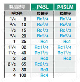 ステンレス鋼製45°エルボ継手ねじ込み 規格表