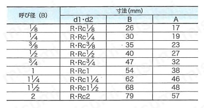 ステンレス鋼製ストリートエルボ継手ねじ込み 規格表