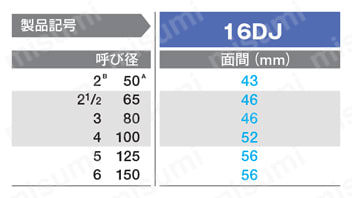 ダクタイル鉄製DJ（FCD450+ENP／NBR）16Kバタフライバルブ（レバー） 16DJ規格表