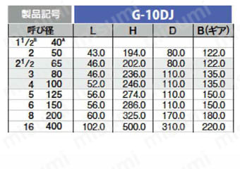 G-10DJ-50A | ダクタイル鉄製DJ（FCD450+ENP/NBR）5K/10Kバタフライ