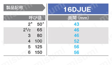 G-16DJUE-150A | ダクタイル鉄製DJ（SCS13A／EPDM）16Kバタフライ