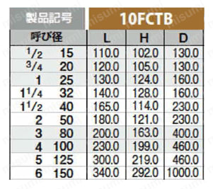 10FCTB-25A | 鋳鉄製汎用10Kボールバルブフランジ | キッツ | MISUMI