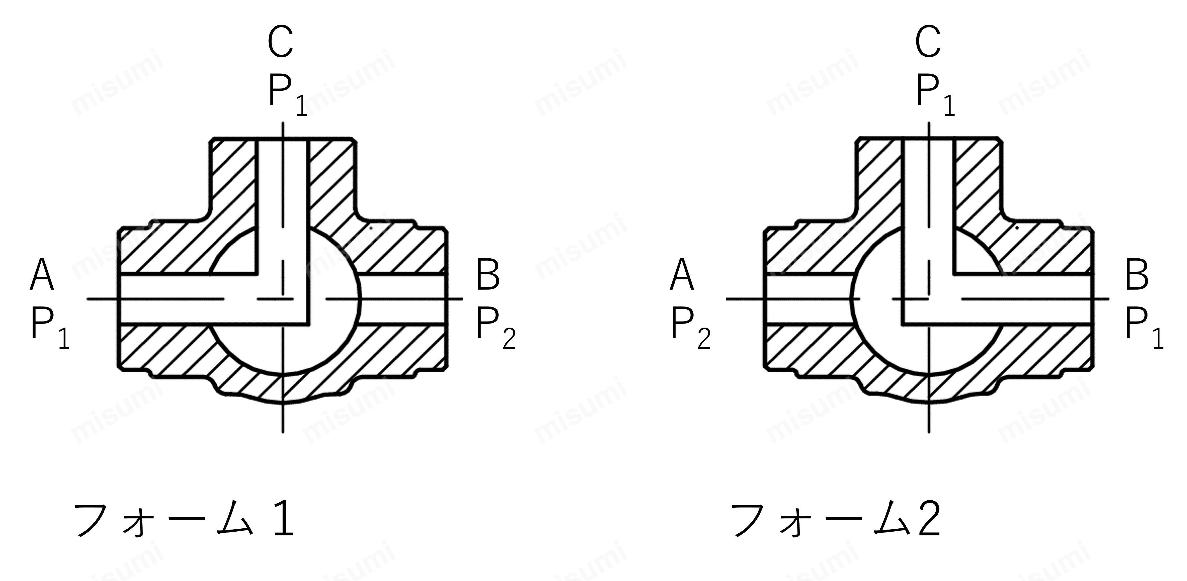 青銅製汎用400型ボールバルブ（三方）ねじ込み キッツ MISUMI(ミスミ)