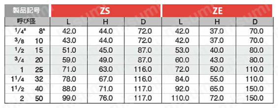 ZE-15A | 黄銅/青銅製汎用400/600型ボールバルブねじ込み（レバー） | キッツ | MISUMI(ミスミ)