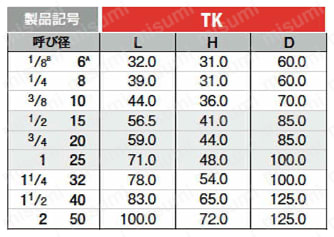 TK-20A | 黄銅/青銅製汎用400/600型ボールバルブねじ込み（レバー