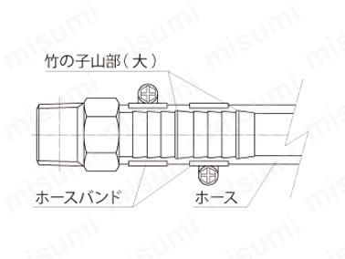 フッソホース専用継手 | トヨックス | MISUMI(ミスミ)