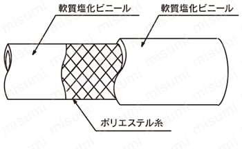 ST型 スーパートヨロンホース 外形図