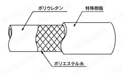 トヨックス 工場設備配管・各種エアツール用 トップランホース