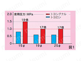 TSG型 トヨシグナルホース 製品仕様02
