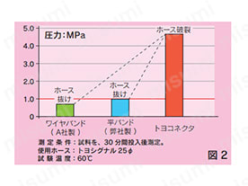 TSG型 トヨシグナルホース 製品仕様03