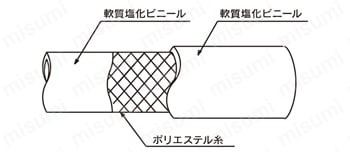 TSG型 トヨシグナルホース | トヨックス | MISUMI(ミスミ)