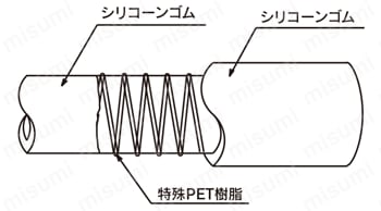 TSIP型 トヨシリコーンPホース | トヨックス | MISUMI(ミスミ)