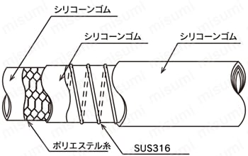 TSIS型 トヨシリコーンSホース 外形図