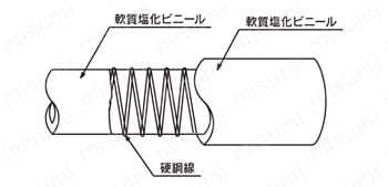 TS型 トヨスプリングホース | トヨックス | MISUMI(ミスミ)