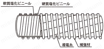TPE型 トヨトップEホース 外形図