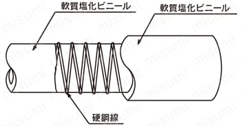 TFS型 トヨフーズSホース | トヨックス | MISUMI(ミスミ)