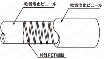TG型 トヨリングホース | トヨックス | MISUMI(ミスミ)