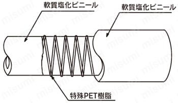 TGF型 トヨリングFホース | トヨックス | MISUMI(ミスミ)